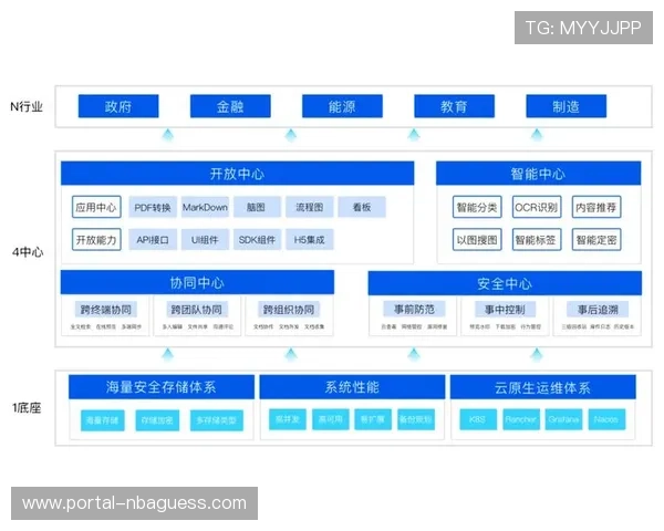制作团队通过云协同平台 实现了体育智能化管理在全球范围内的异地同步协作